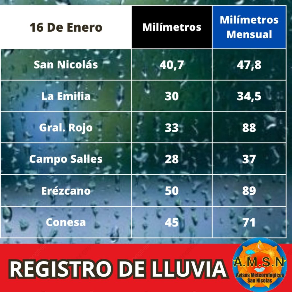 agua lluvia