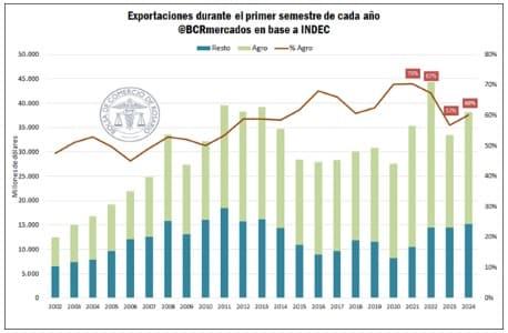 agro