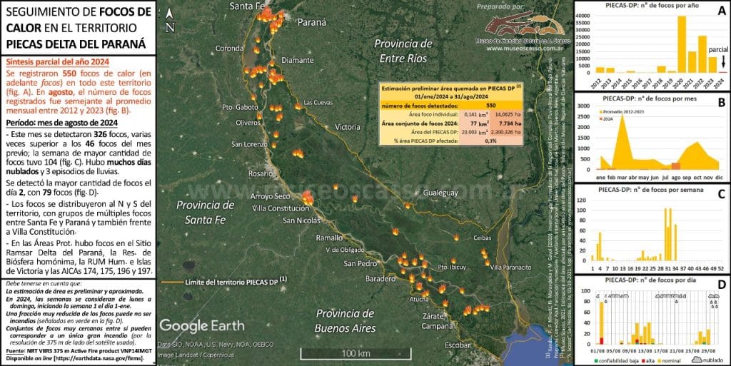 Incendios